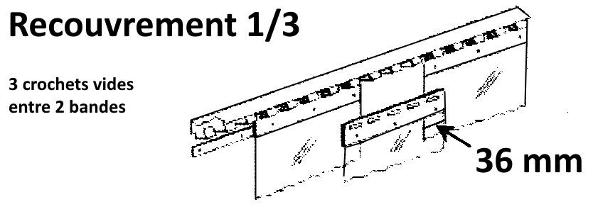 recouvrement 1/3 pour une laniere pvc de 200 mm