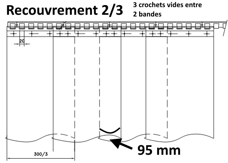 recouvrement 2/3 pour une laniere pvc de 300 mm